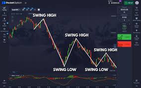 Comprehensive Review of Pocket Option A Reliable Trading Platform
